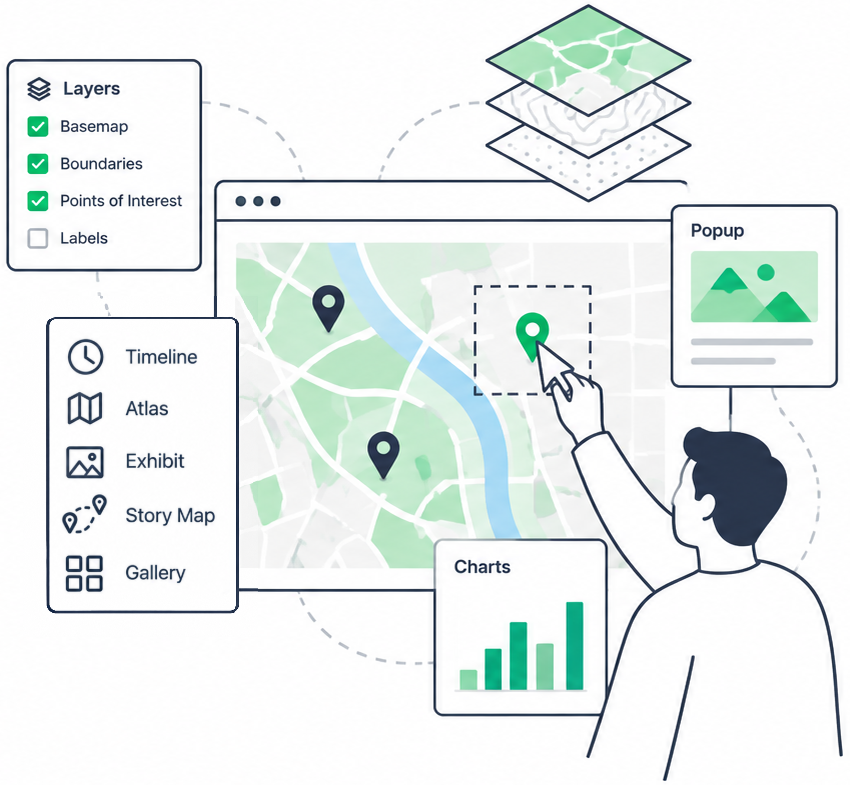 GeoExhibit UI components overview showing interactive map, layer stack, timeline, atlas, popup and charts